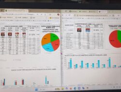 Quick Count Pemkab Muaro Jambi, BBS Unggul Sementara