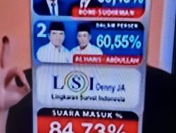 Hasil Quick Count Haris-Sani Unggul 60,55 Persen, Lanjutkan Jambi Mantap!