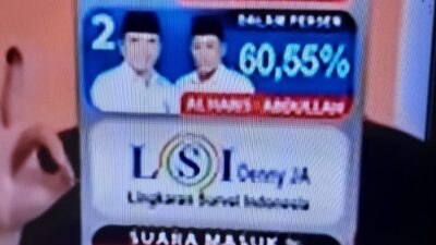 Hasil Quick Count Haris-Sani Unggul 60,55 Persen, Lanjutkan Jambi Mantap!